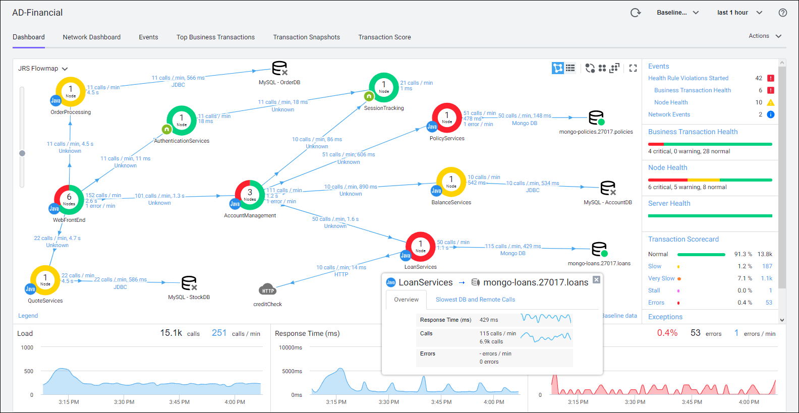 Advanced Observability with AppDynamics :: English